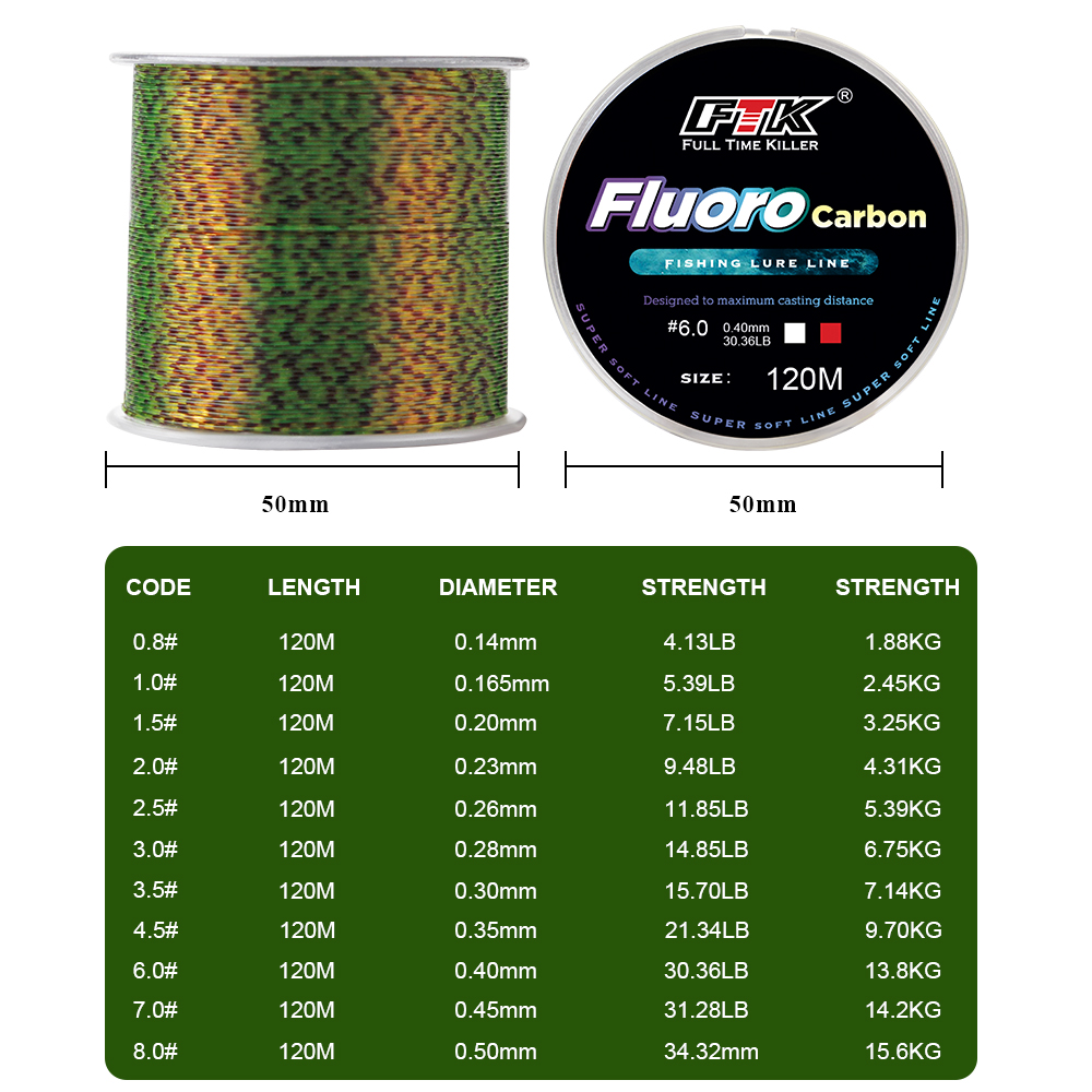 FTK 120m Invisible Fishing Lin - Fluorocarbon Line ulasan dan harga
