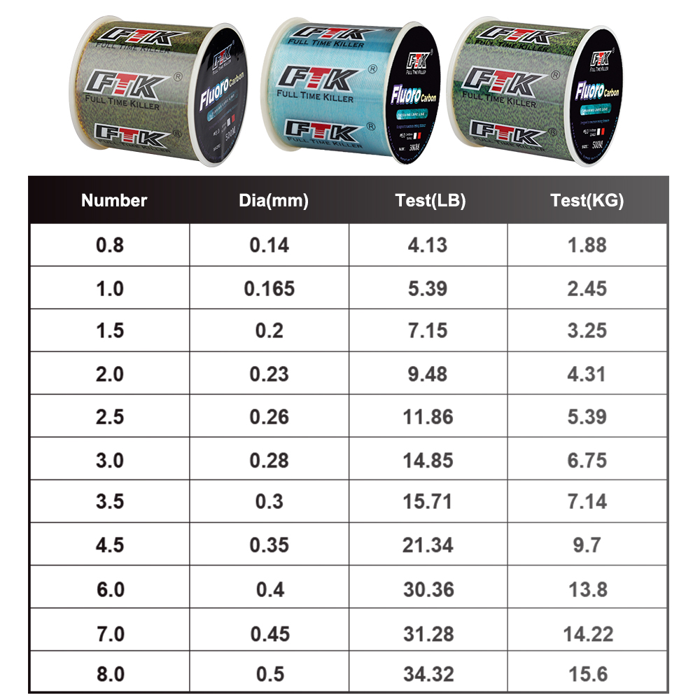 FTK 300M Invisible Fishing Lin - Fluorocarbon Line ulasan dan harga
